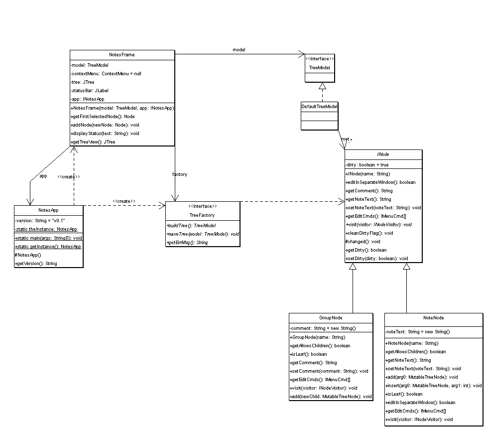 overview classes